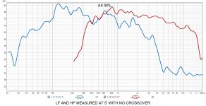 HF AND LF NO CROSSOVER.jpg