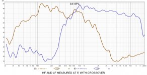 HF AND LF WITH CROSSOVER.jpg