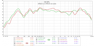 3FE25 vs 4FE35 on axis.png