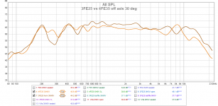 3FE25 vs 4FE35 off axis.png
