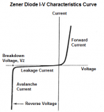 Zener-diode-characteristics-curve.png