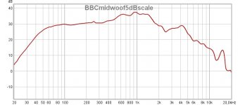 BC20cmmidwoof5dB.jpg