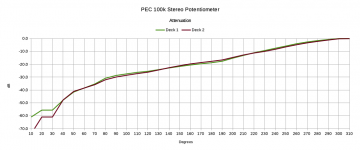 PEC-attenuation.png
