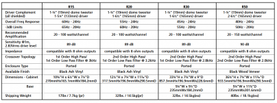 Polk R50 Specifications.png