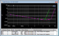 MiniPearl_THD vs Supply Voltage.png