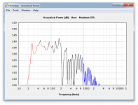 Hornresp max SPL - with extender.png