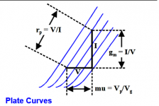 TCJ_TriodeConstants_graph.png
