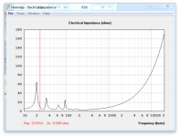 Hornresp impedance - no extender.png