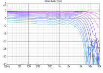 test_openbaffel1 Directivity (hor).png