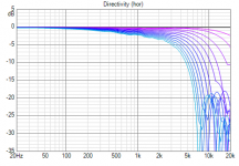 test_openbaffel2 Directivity (hor).png