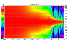 25x TC9 FR Shaded 19.0 as build Directivity (hor).png
