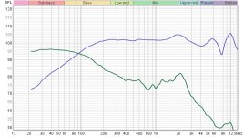 Driver on axis vs sealed in mic.jpg