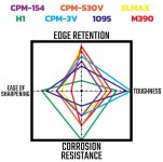 Steel Qualities Comparrison Chart.jpg