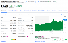 2021-01-08 09_43_30-XONE 14.09 1.64 13.17% _ The ExOne Company - Yahoo Finance.png