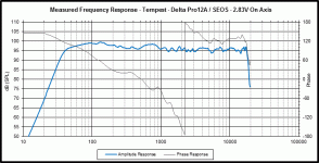 Fusion12_tempest_-_delta_pro-seos_response.gif