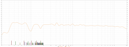 Response with 440Hz XOver.png