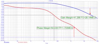 JLH-69_Loop-Gain.png