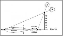 Sundial Analemma.jpg