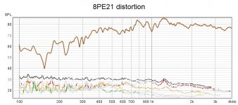 8PE21 distortion.jpg 8PE21 distortion.jpg
