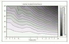 Simulation of the Acoustic Field of a Horn Loudspeaker by the Boundary Element–Rayleigh Integral.jpg