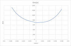 cone-Kms.png