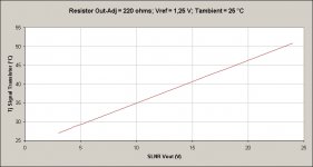 SLNR (Tj Signal Transistor vs Vout Application).jpg