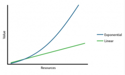 lin-vs-exp.png