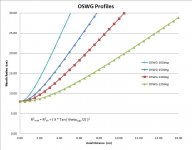 OSWG-profiles.jpg