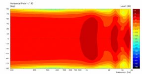 Torus-OSWG140-Polar@3m.jpg