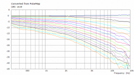 HF1440-20-polars.png