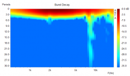 DE360_burst_decay.png