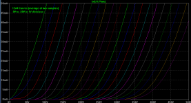 12A4_curves.png