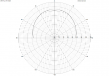 25x TC9 FR Shaded 19.0 as build Directivity (hor-chart).png
