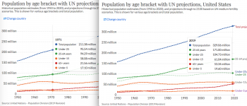 Population by age bracket.png