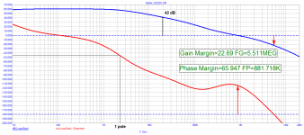 Hafler_DH-220_Loop-Gain.png