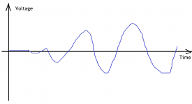 incremental-sine-wave.png