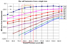 Olson_Ear self harmonics.png