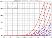 fit_GE_6AG7_Ia_vs_Vg1.png