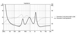 AshG 3 way Impedance.png