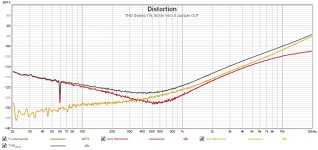 THD Sweep 1W 8ohm Jumper OUT.jpg