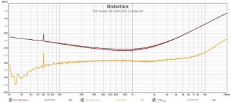 THD Sweep 1W 8ohm Jumper IN.jpg