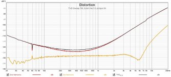 THD Sweep 5W 8ohm Jumper IN.jpg