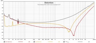 THD Sweep 45W 8ohm Jumper OUT.jpg