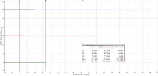 SLNR at Vout = 6 V.jpg