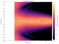 wg15_directivity_contour_h.png