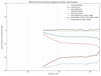 wg15_directivity_0deg.png