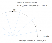 DI_polar_weights_.png