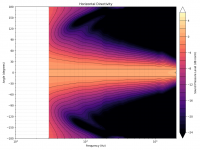 faital_directivity_contour_h.png