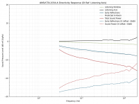 faital_directivity_0deg.png