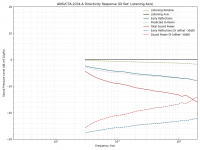 faital_directivity_10deg.png